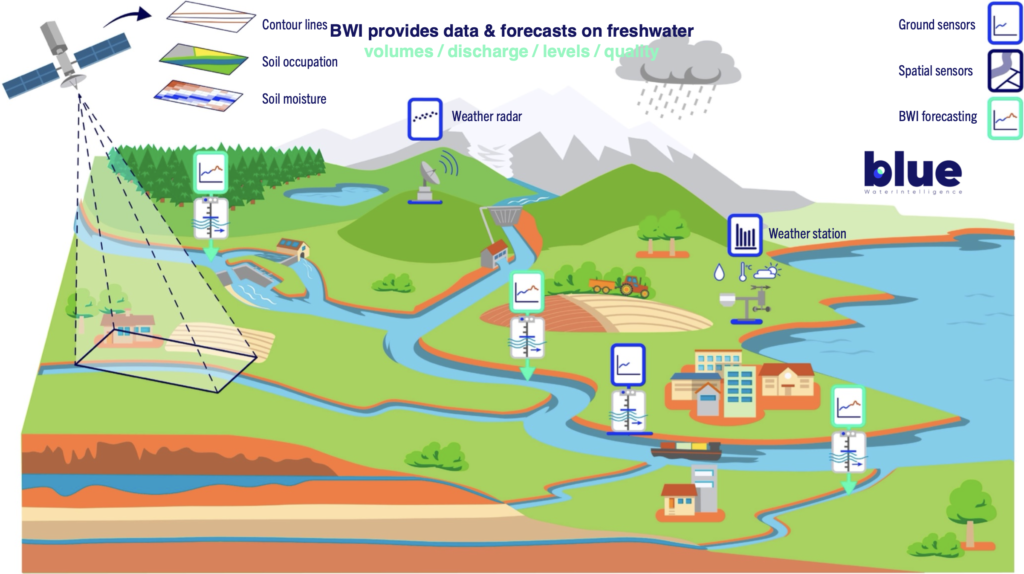 BWI hydrological data sources