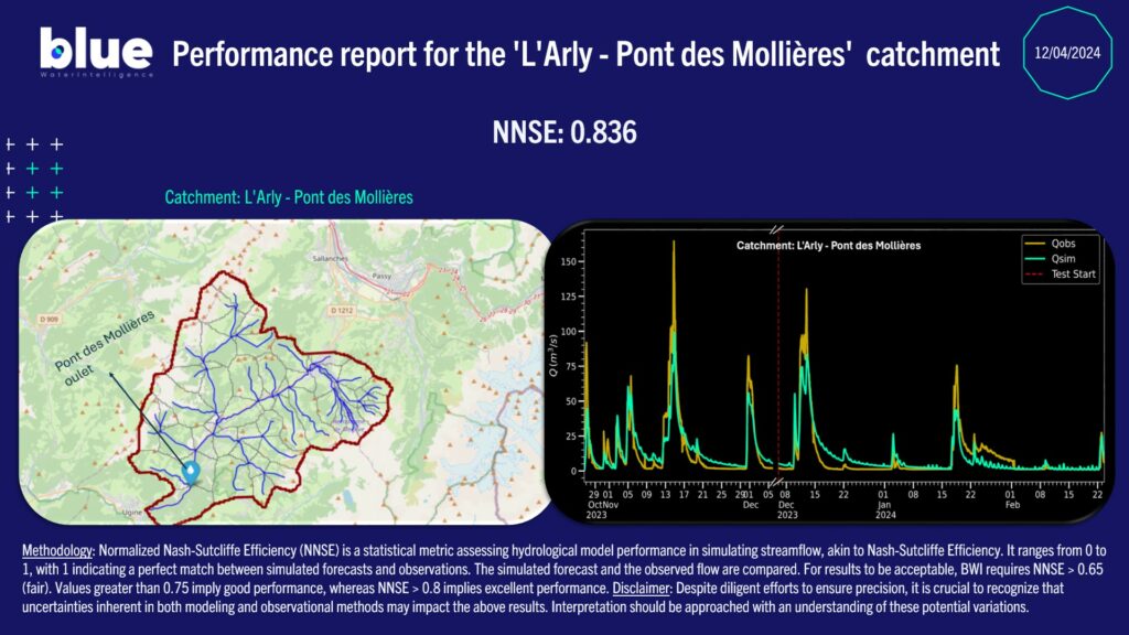 Performance Report: L'Arly - Pont des Mollières catchment